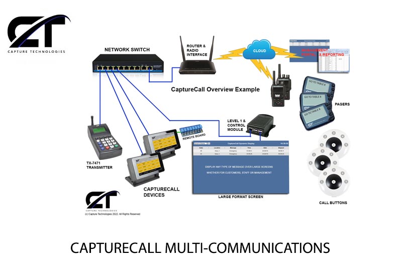 capturecall-multi-comunication