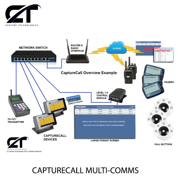 cc-multi-communication